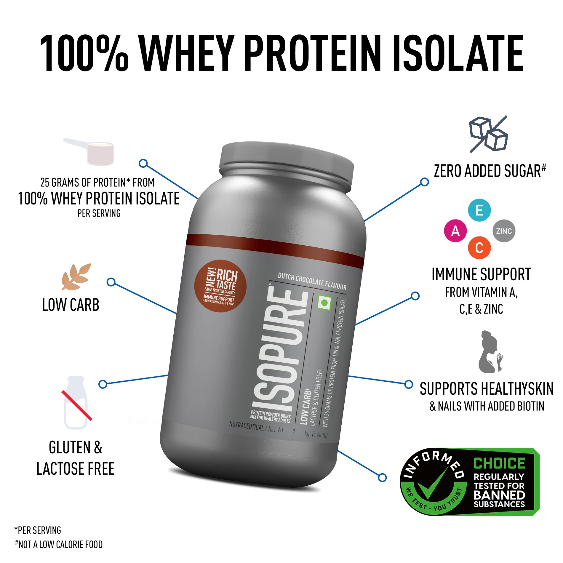 Isopure 2 kg Chocolate + Isopure 100% Creatine Monohydrate Micronized, 250g - Image 5