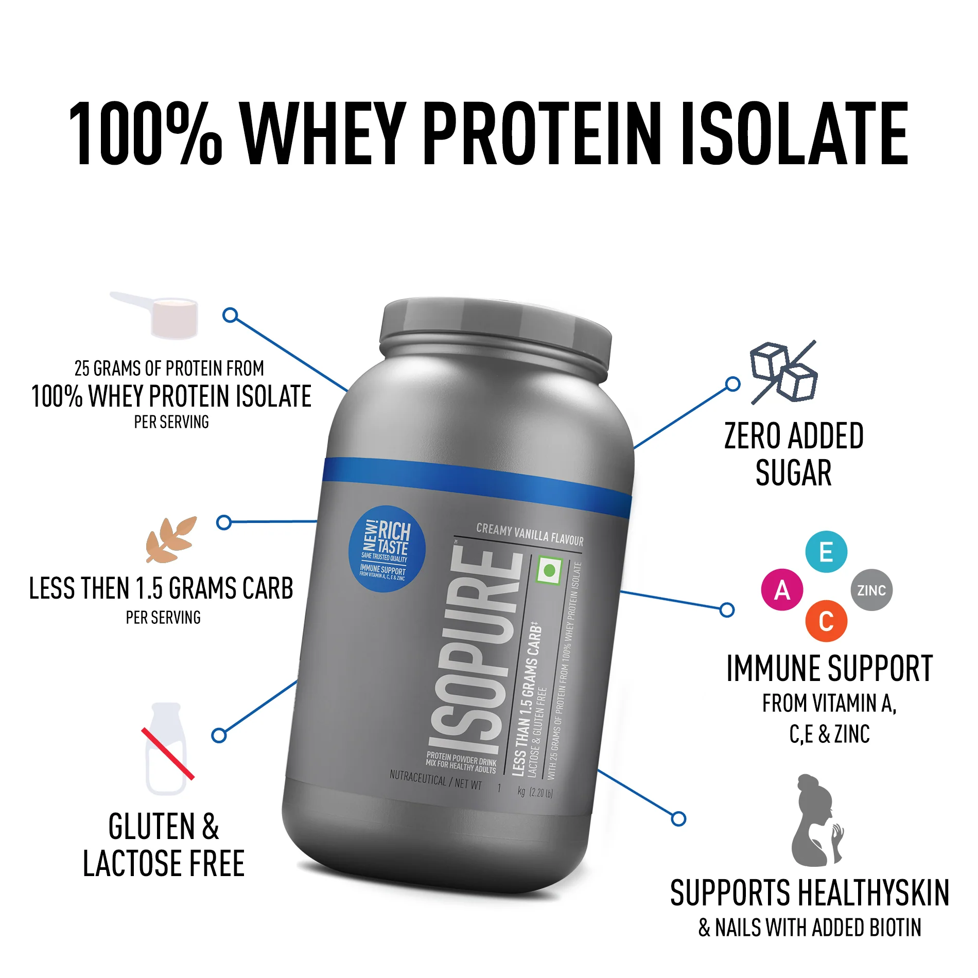 Isopure 2 kg Creamy Vanilla + Isopure 100% Creatine Monohydrate Micronized, 250g - Image 3