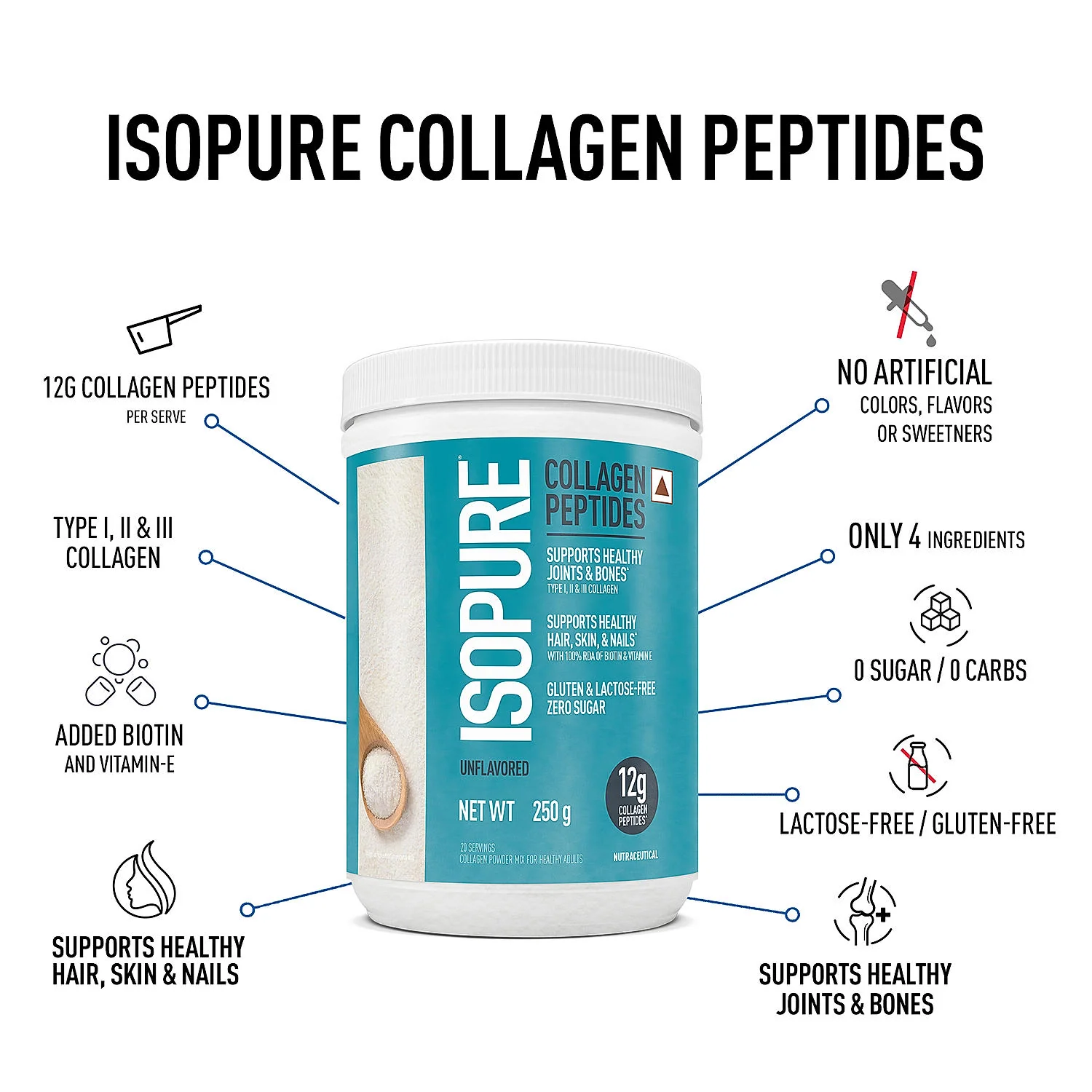 Isopure - Cookies & Cream - 1 Kg + Isopure Collagen Peptides (12g/serve) with Biotin & Vitamin E- 250g (Unflavored) - Image 16