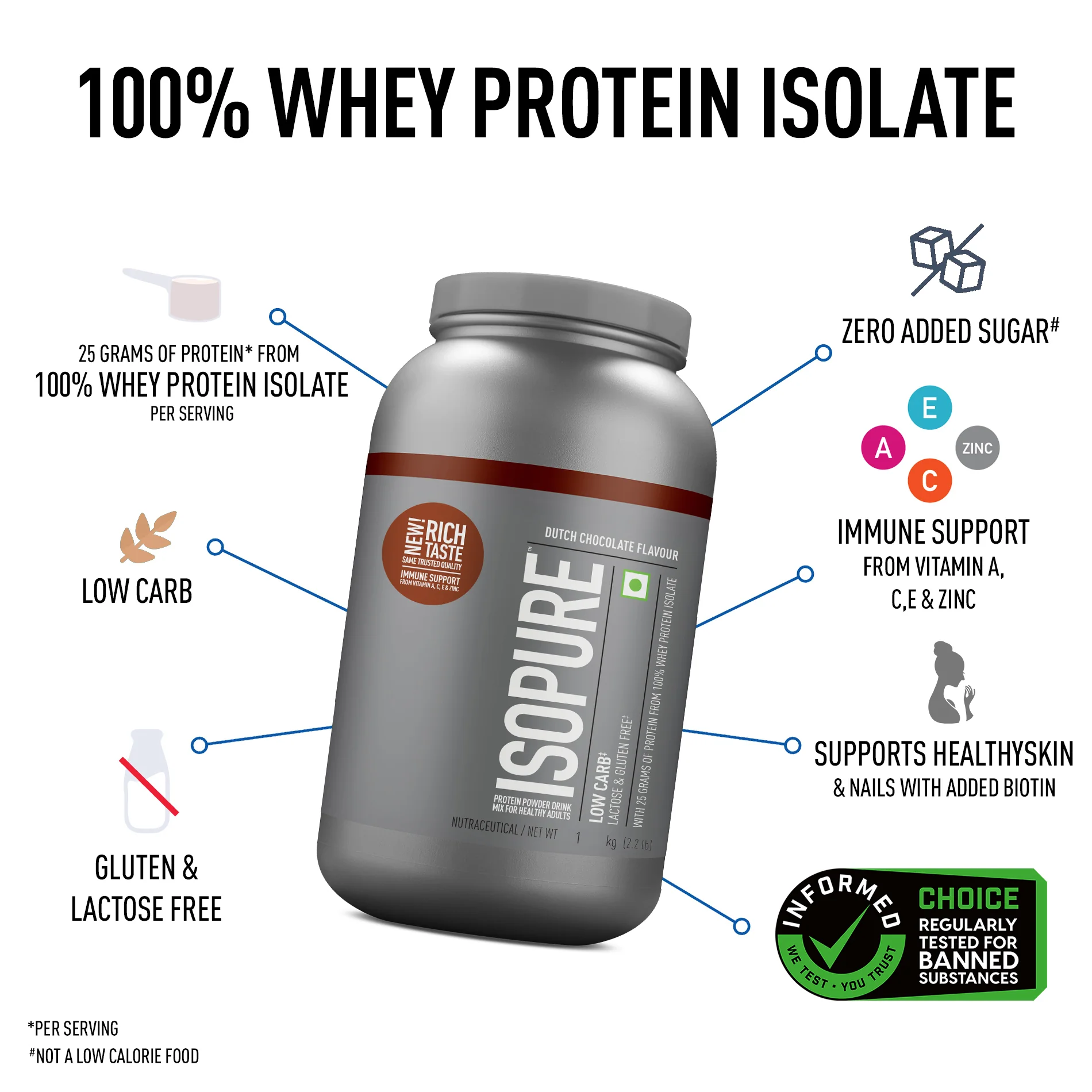 Isopure Low Carb Whey Protein Isolate Powder | Dutch Chocolate | 1 Kg + Isopure Collagen Peptides (12g/serve) with Type I,II & III Collagen (Unflavoured)- 250g - Image 16
