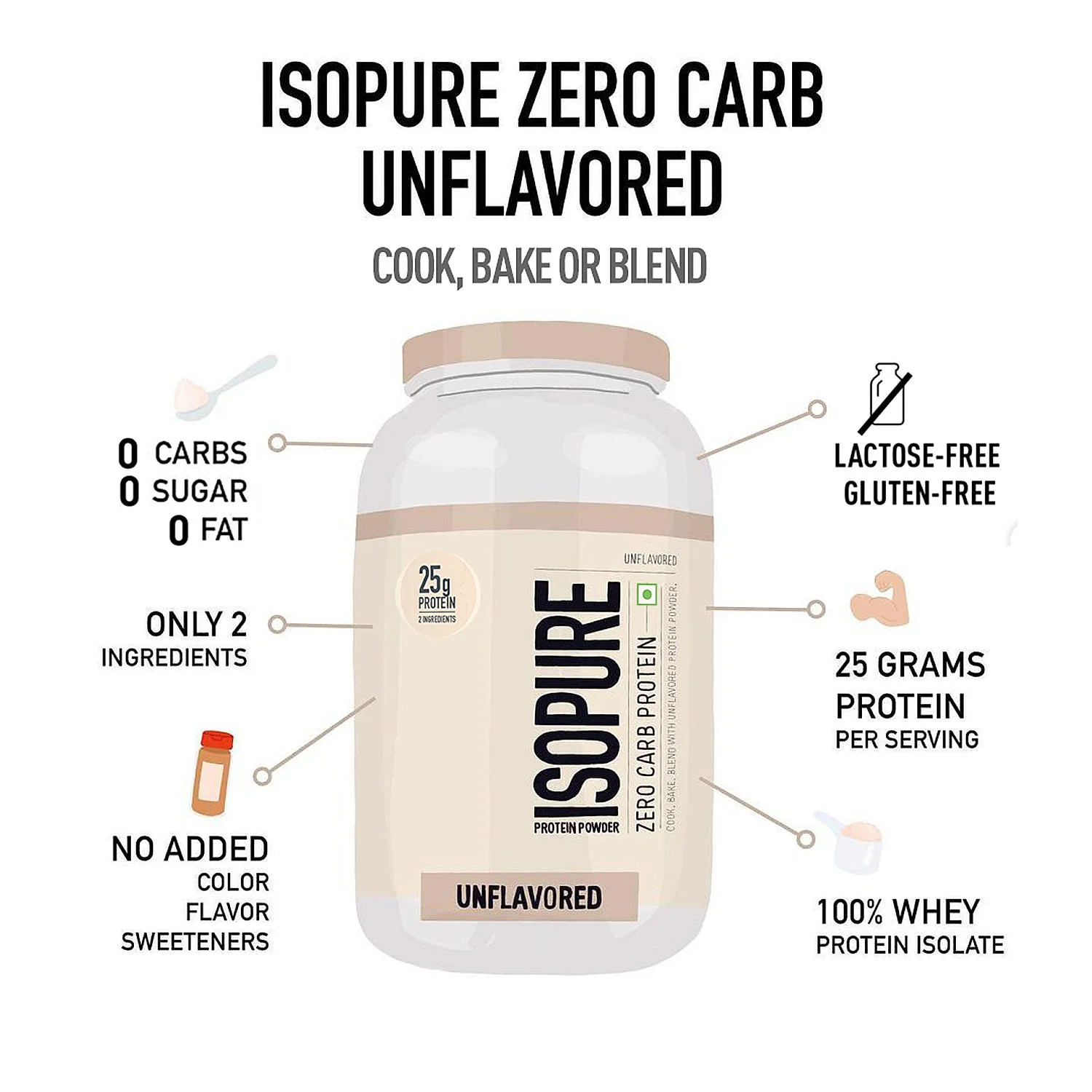 Isopure Unflavored 1 kg + Isopure 100% Creatine Monohydrate Micronized, 250g- 83 servings - Image 3