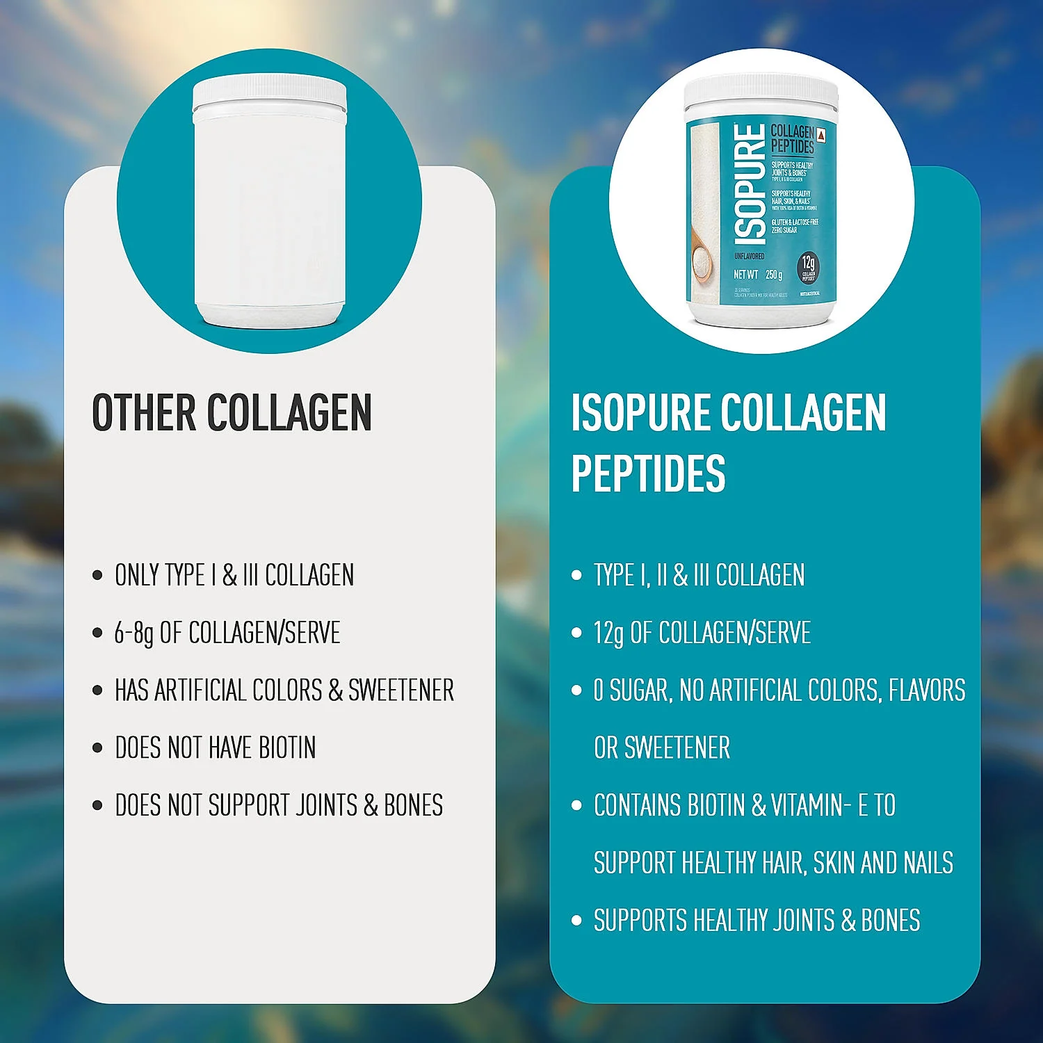 Isopure Unflavored + Isopure Collagen Peptides (12g/serve) with Biotin & Vitamin E- 250g (Unflavored) - Image 19